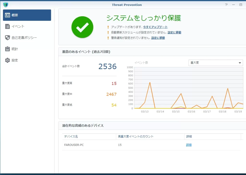 Treat Prevention（セキュリティ機能）