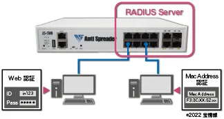 不正端末の持ち込みを防ぐ強力な認証機能