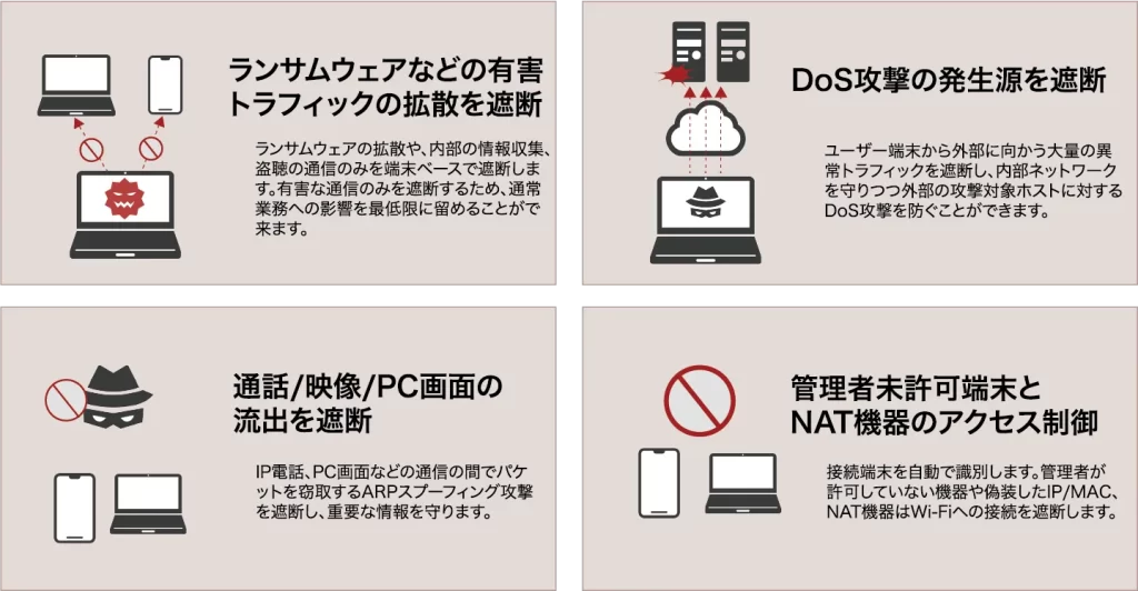 無線ネットワークセキュリティ