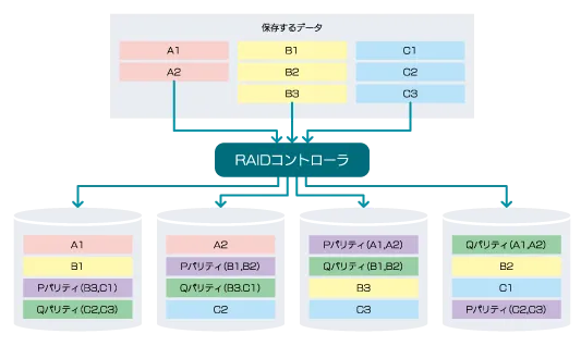 ファイルサーバー　File Server