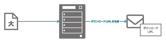 パワーメール　Power Mail