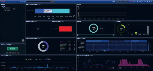 一括確認が可能なダッシュボード