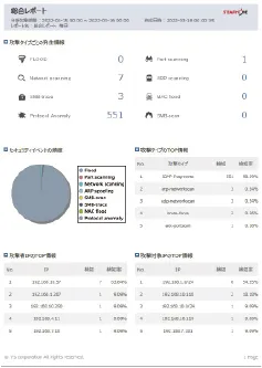 自動生成のセキュリティレポート