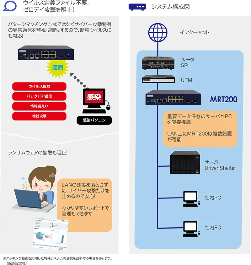 MRT200で多層防御を実現
